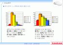루루(looloo) 비데 성공요인 분석 PPT 19페이지