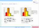 루루(looloo) 비데 성공요인 분석 PPT 20페이지