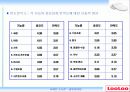 루루(looloo) 비데 성공요인 분석 PPT 23페이지
