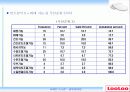 루루(looloo) 비데 성공요인 분석 PPT 26페이지