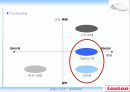루루(looloo) 비데 성공요인 분석 PPT 34페이지