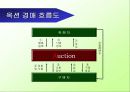 옥션(auction) 분석 자료 3페이지
