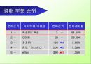 옥션(auction) 분석 자료 10페이지