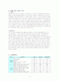 [경영]AIG의 새로운 시장 실버산업&해외여행 분석 4페이지