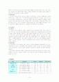 [경영]AIG의 새로운 시장 실버산업&해외여행 분석 16페이지