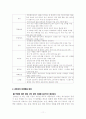 [경영]웅진식품의 새로운 시장을 찾아서 11페이지