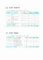 진로 소주의 새로운 시장 진출을 위한 분석 및 제안 7페이지