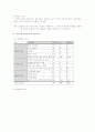 비알코리아(던킨도너츠, 베스킨라빈스) 완벽 분석 8페이지