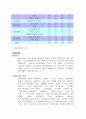 넥슨의 새로운 시장 진출 분석 14페이지