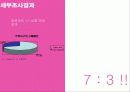 던킨 도너츠 분석과 커피의 매출 신장을 위한 조사 연구 제안서(PPT) 21페이지