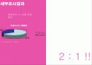 던킨 도너츠 분석과 커피의 매출 신장을 위한 조사 연구 제안서(PPT) 22페이지