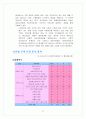 미샤의 새로운 시장진출분석(헬스, 속옷, 다이어트음료-시장매력도, 경쟁우위, 적합성조사) 21페이지