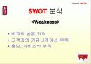 [마케팅]리바이스 마케팅 완벽 분석 10페이지