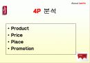 [마케팅]리바이스 마케팅 완벽 분석 33페이지