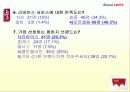 [마케팅]리바이스 마케팅 완벽 분석 48페이지