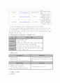 M-net(엠넷)의 클럽 사업진출 다각화의 적합성 분석 10페이지