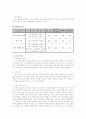 M-net(엠넷)의 클럽 사업진출 다각화의 적합성 분석 18페이지