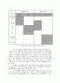 넥슨 새로운 시장 모색 및 분석 22페이지