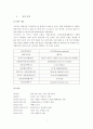 [투자론]국순당 재무 기본적 분석 자료 2페이지