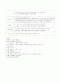 [사회복지 현장실습] 미로게임을 활용한 사회성 훈련 프로그램 계획서 2페이지