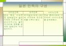 일본민족의 특성 6페이지