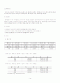 샌드위치 전문점 샌드 센드(Sand Send) 분석 14페이지