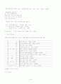 샌드위치 전문점 샌드 센드(Sand Send) 분석 16페이지