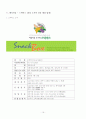 샌드위치 전문점 샌드 센드(Sand Send) 분석 19페이지