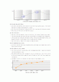 농심 신라면 완벽 분석 해외진출 분석 8페이지