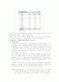 화장품 브랜드 아모레퍼시픽 완벽 분석 4페이지