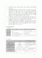 [경영]기업 공개의 정의와 각국 주식 시장의 상장 요건 비교 분석 (한, 미, 영, 일, 중) 16페이지