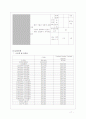 [경영]기업 공개의 정의와 각국 주식 시장의 상장 요건 비교 분석 (한, 미, 영, 일, 중) 17페이지