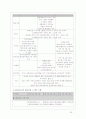 [경영]기업 공개의 정의와 각국 주식 시장의 상장 요건 비교 분석 (한, 미, 영, 일, 중) 23페이지