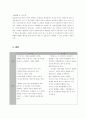 공기업(건설교통부) Vs 사기업(CJ) 조직 분석 19페이지