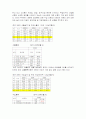 냉장고 시장 분석 & 냉장고 부품 업체 제이오 전자 부품(주) 분석 & 호주 시장 진출 분석 11페이지