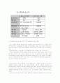 리엔지니어링과 리스트럭처링 12페이지