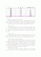 블루클럽의 마케팅 전략 3페이지