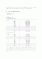 올림푸스 카메라 완벽 분석 10페이지