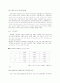 진로 소주 참이슬 분석과 일본 진출 완벽 분석 (A+) 24페이지
