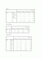 라코스테의 이미지 재고를 위한 프로모션 전략 29페이지