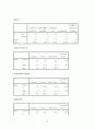 라코스테의 이미지 재고를 위한 프로모션 전략 30페이지