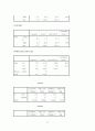 라코스테의 이미지 재고를 위한 프로모션 전략 31페이지