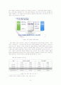 지마켓(g-market) 완벽 분석 6페이지