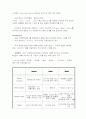 내의(속옷) 시장 분석, (주)좋은사람들 집중 분석(보디가드, 제임스딘) 3페이지