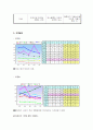 내의(속옷) 시장 분석, (주)좋은사람들 집중 분석(보디가드, 제임스딘) 4페이지