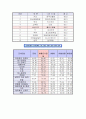 내의(속옷) 시장 분석, (주)좋은사람들 집중 분석(보디가드, 제임스딘) 7페이지