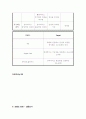 내의(속옷) 시장 분석, (주)좋은사람들 집중 분석(보디가드, 제임스딘) 11페이지