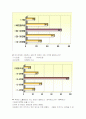 내의(속옷) 시장 분석, (주)좋은사람들 집중 분석(보디가드, 제임스딘) 13페이지