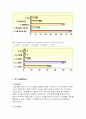 내의(속옷) 시장 분석, (주)좋은사람들 집중 분석(보디가드, 제임스딘) 15페이지