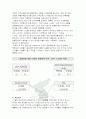내의(속옷) 시장 분석, (주)좋은사람들 집중 분석(보디가드, 제임스딘) 17페이지